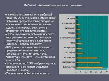 Какой твой школьный предмет