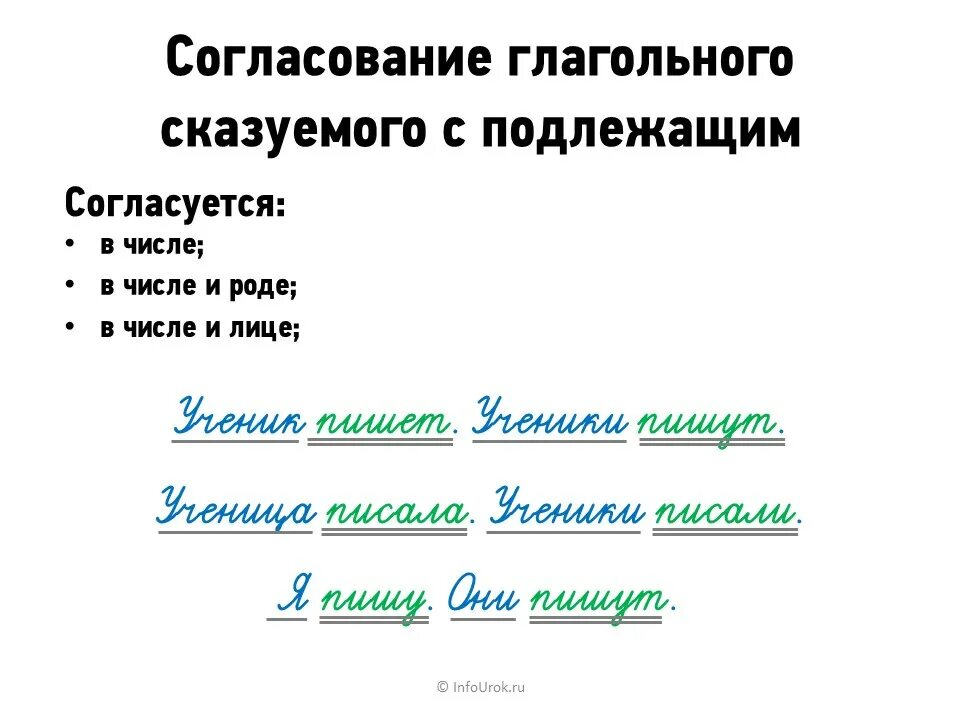 Предложения с подлежащим сказуемым и глаголом