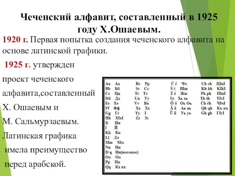 Какому языку относится чеченский язык. Древний чеченский алфавит. Древний алфавит чеченцев. Древние Чеченская письменность. Алфавит чеченского языка.