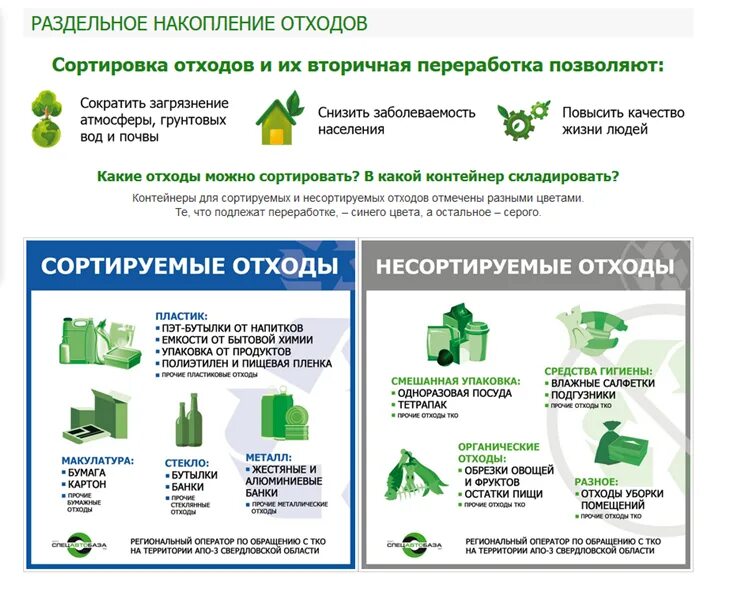 Сайт челябинский региональный оператор. Правильное обращение с отходами. Обращение с ТКО. Система обращения с ТКО. Обращение с твердыми коммунальными.