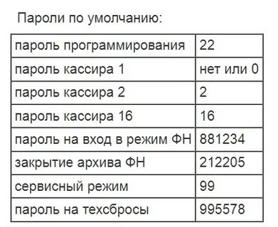 Меркурий переполнение гросс итогов