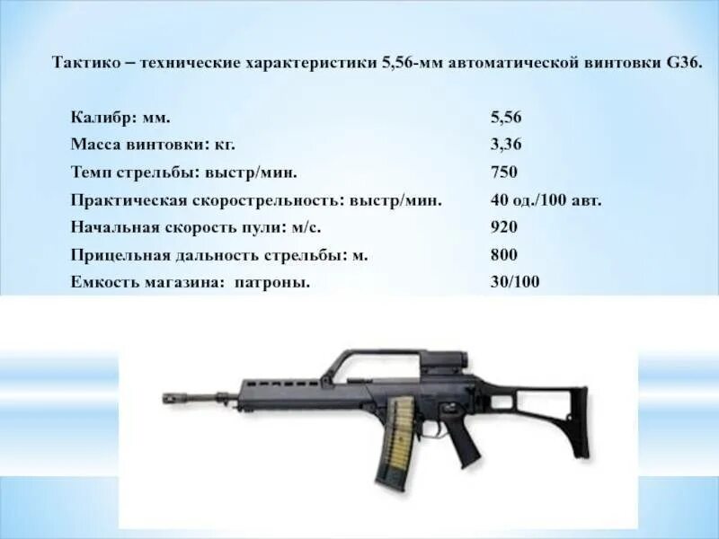 Ттх. ТТХ автоматическая винтовка g36. G36 винтовка характеристики. Винтовка g36 ТТХ. Штурмовая винтовка g36 ТТХ.