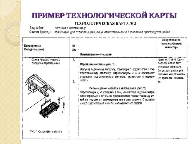 Технологическая карта образец для производства. Пример технологискойкарт. Примеры технологических карт. Технологическая карат образец.