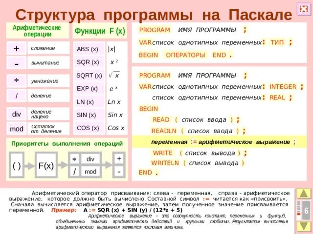 Структура программы Паскаль. Структура программы на языке Паскаль. Арифметика в Паскале. Pascal арифметические операции. Sqrt в паскале