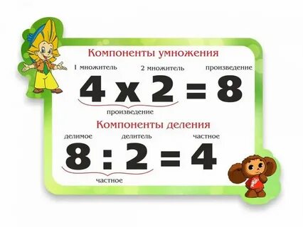 Компоненты деления 2 класс карточки