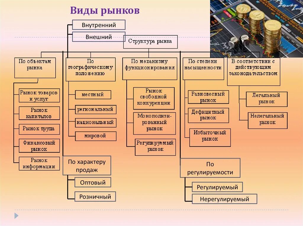 Внутренние и внешние операции