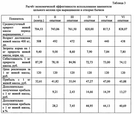 Как развести сухое молоко на литр воды. Таблица разведения сухого молока для телят. Сухое молоко для телят как разводить таблица. ЗЦМ пропорции для телят. Сухое молоко для телят как разводить на 1 литр воды.