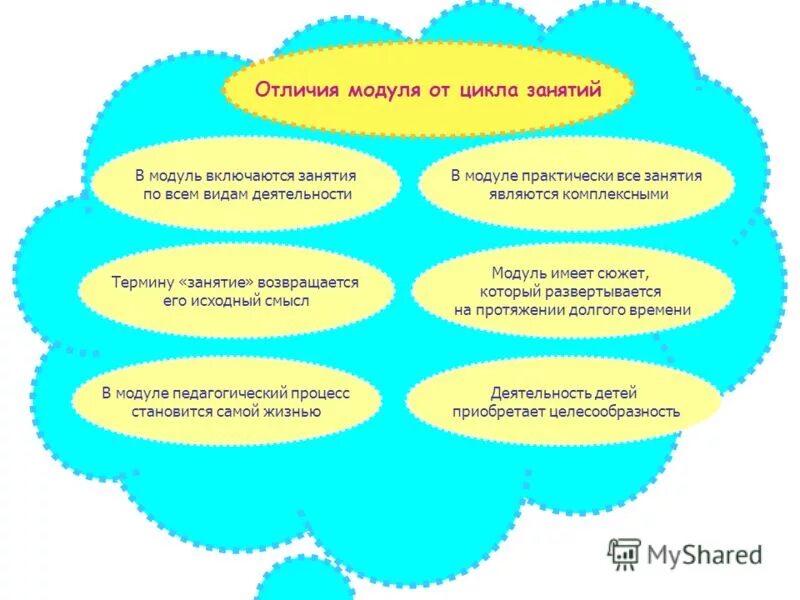 Подпрограммы функции подпрограммы процедуры. Процедуры и функции. Отличие модулей от функций. Примеры метрических пространств. Критерий колмогорова-смирнова формула.
