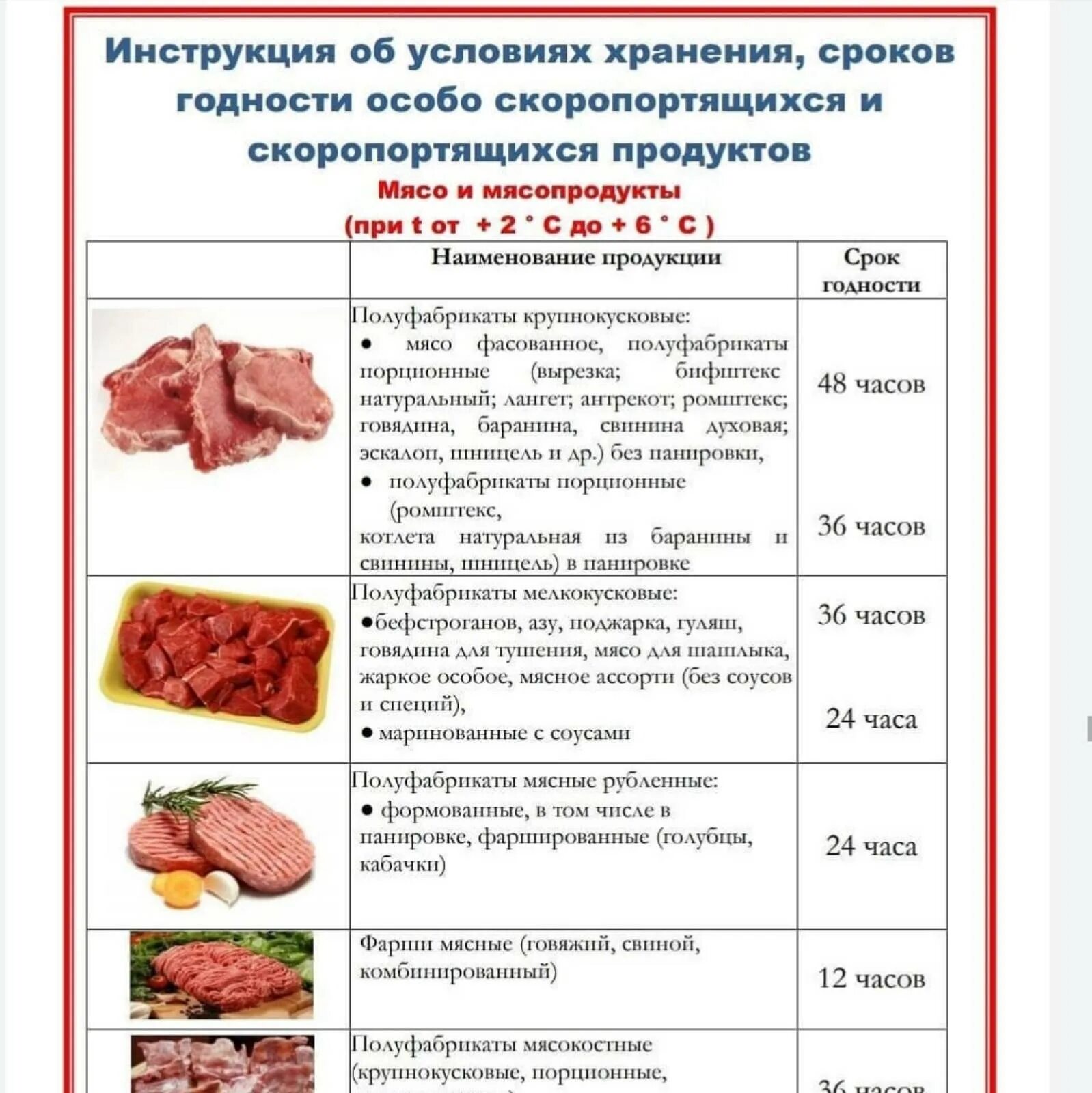 Сколько может лежать мясо. САНПИН сроки хранения продуктов в общепите. САНПИН общепит. САНПИН Общественное питание. Инструкции для общепита.