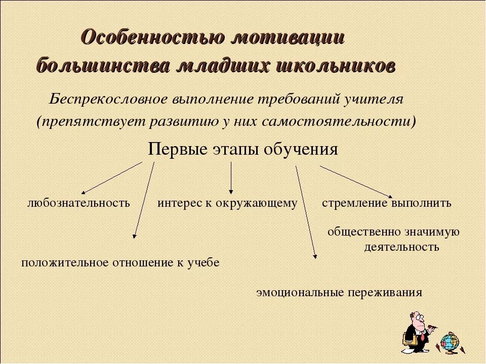 Особенности учебной мотивации младших школьников. Особенности формирования учебной мотивации младших школьников. Специфика мотивации учебной деятельности младших школьников. Особенности мотивации младшего школьника. Психология особенности обучения