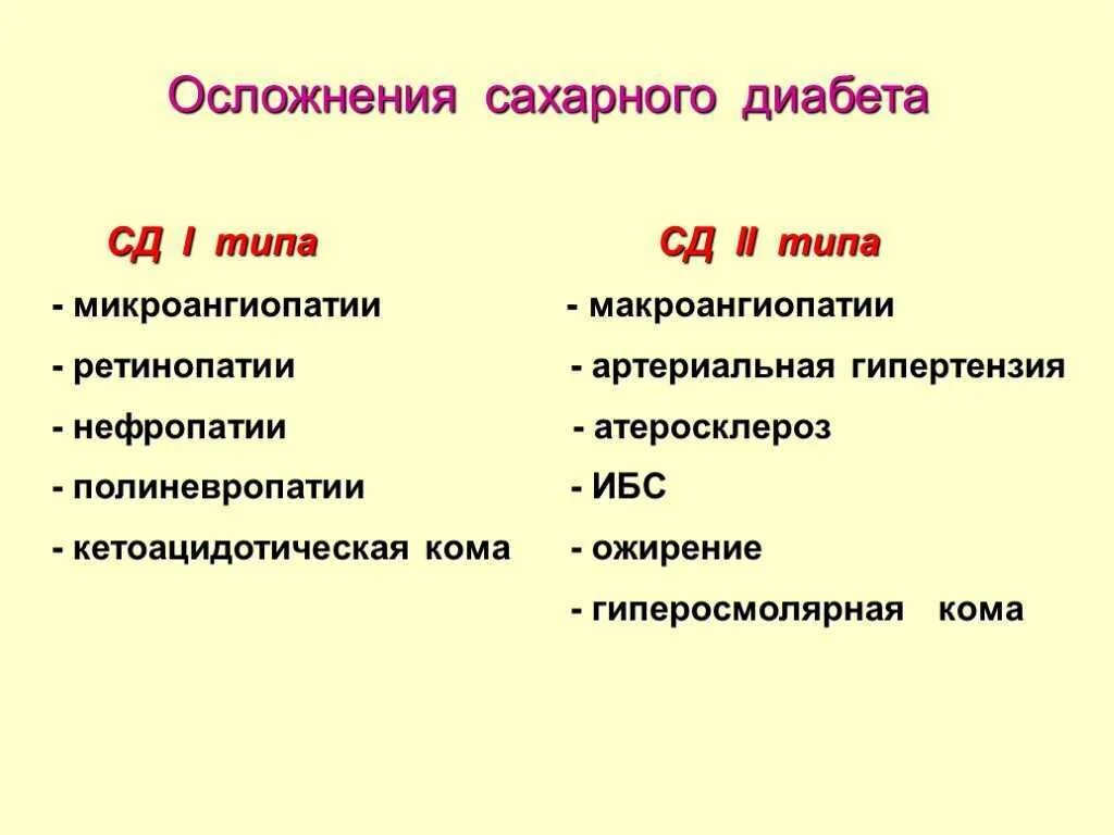 Осложнения СД 2 типа. Осложнения сахарного диабета 2 типа. Осложнения СД 1 типа. Хронические осложнения сахарного диабета 2 типа. К осложнениям сахарного диабета относятся