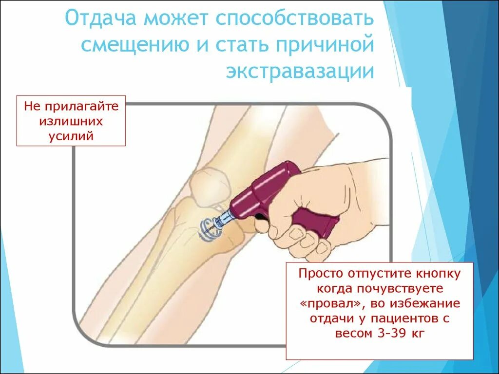 Почему происходит отдача
