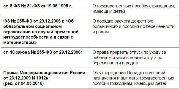 Сколько отработать чтобы уйти в декрет