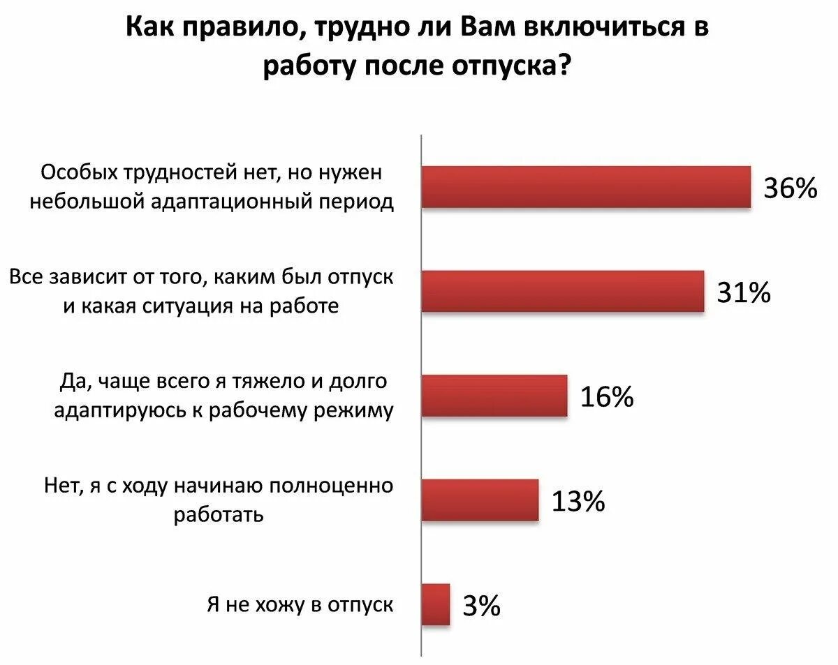 Как включиться в работу после отпуска. Тяжело после отпуска выходить на работу. Как выходить на работу после отпуска. Как настроиться на работу после отпуска картинка.