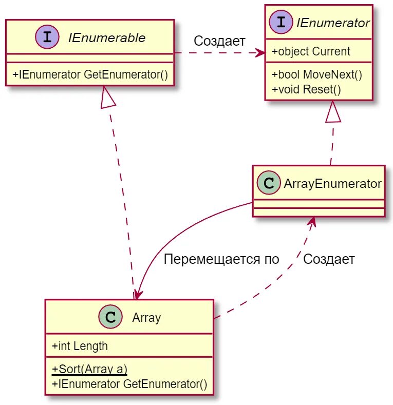 Диаграмма классов в Plant uml. PLANTUML диаграмма классов. Uml диаграммы в Visual Studio. Диаграмма классов больница. Current object