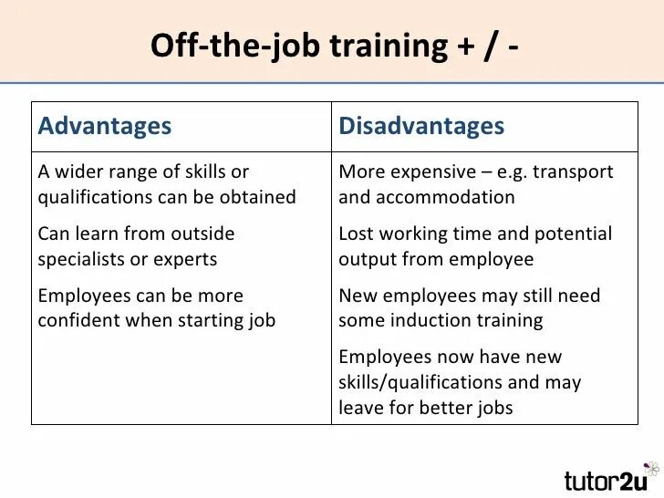 Learning advantage. Distance learning advantages and disadvantages. advantages of distance learning. advantages and disadvantages of e-learning. advantages and disadvantages of online learning.