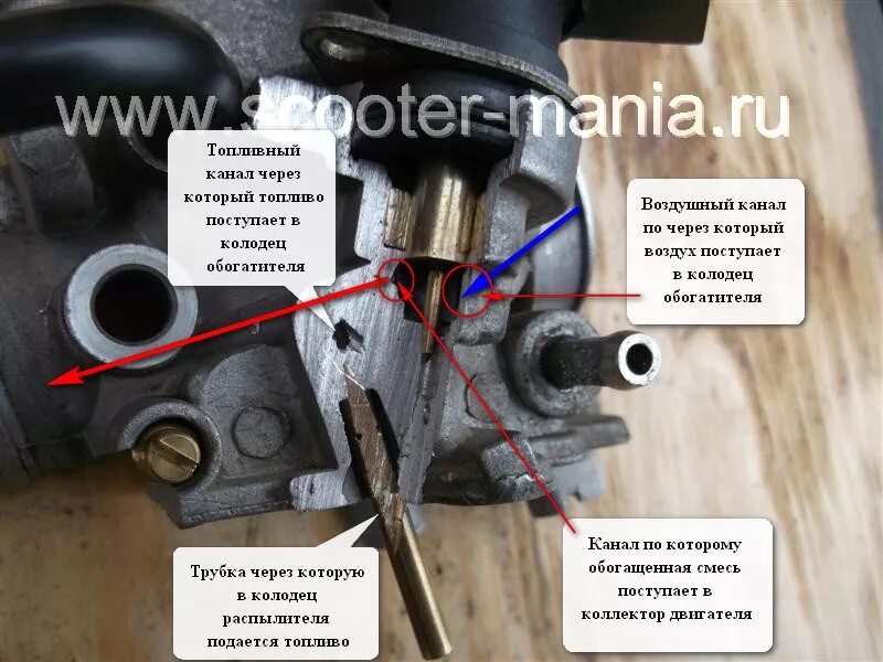 Почему бежит бензин. Топливная система скутера 50 кубов 4т. Электроклапан карбюратора скутера 2т 50 кубов. Карбюратор скутера 4т 139qmb. Карбюратор 139qmb винт холостого хода.