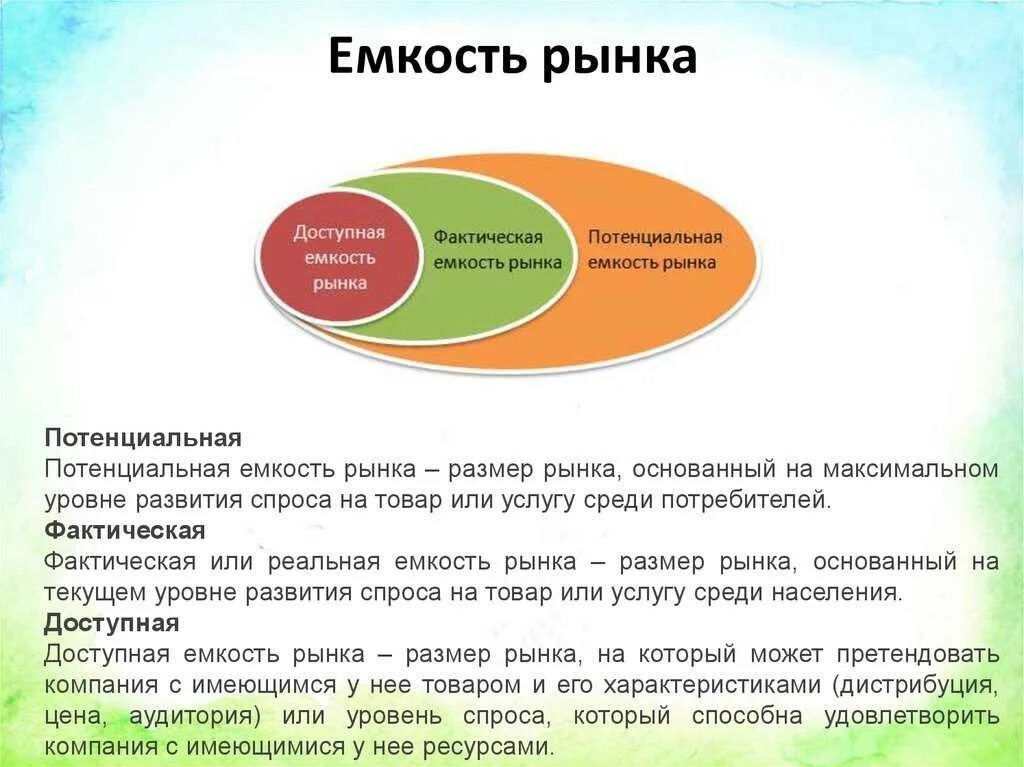 Потенциальная фактическая доступная емкость рынка. Емкость рынка определяется по формуле. Оценка потенциальной емкости рынка. Виды емкости рынка.