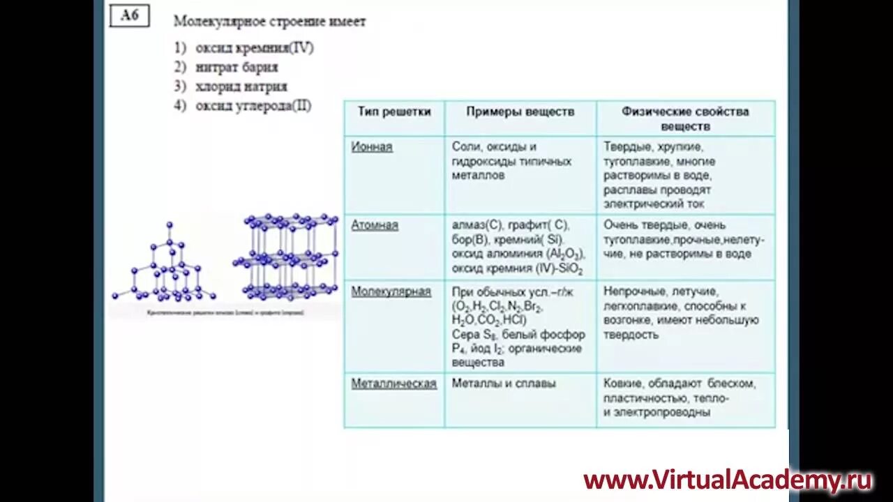 Молекулярное строение имеет следующее простое вещество. Немолекулярное строение ЕГЭ химия. Химия 8 класс вещества молекулярного и немолекулярного строения. Вещества молекулярного и немолекулярного строения таблица. Вещества молоекулярного и не молекулярного строения.