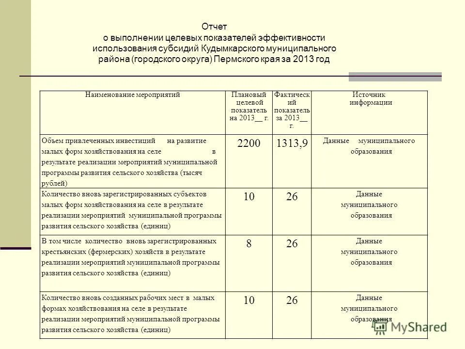 Обязательные расходы мку. Бюджет города кировск. Итоги реализации муниципальных программ. Муниципальная программа пример. План факт мероприятий.