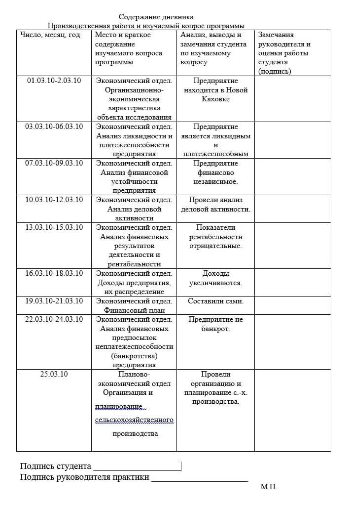 Дневник стажировки заполненный. Дневник производственной преддипломной практики студента. Дневник ознакомительной практики пример заполнения. Как заполнить дневник прохождения производственной практики. Как заполнить дневник по преддипломной практике.