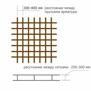 Диаметр арматурной сетки