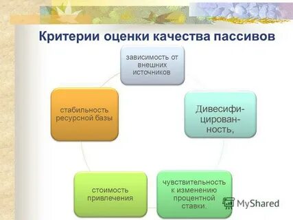 Ресурсы банка пассивные операции