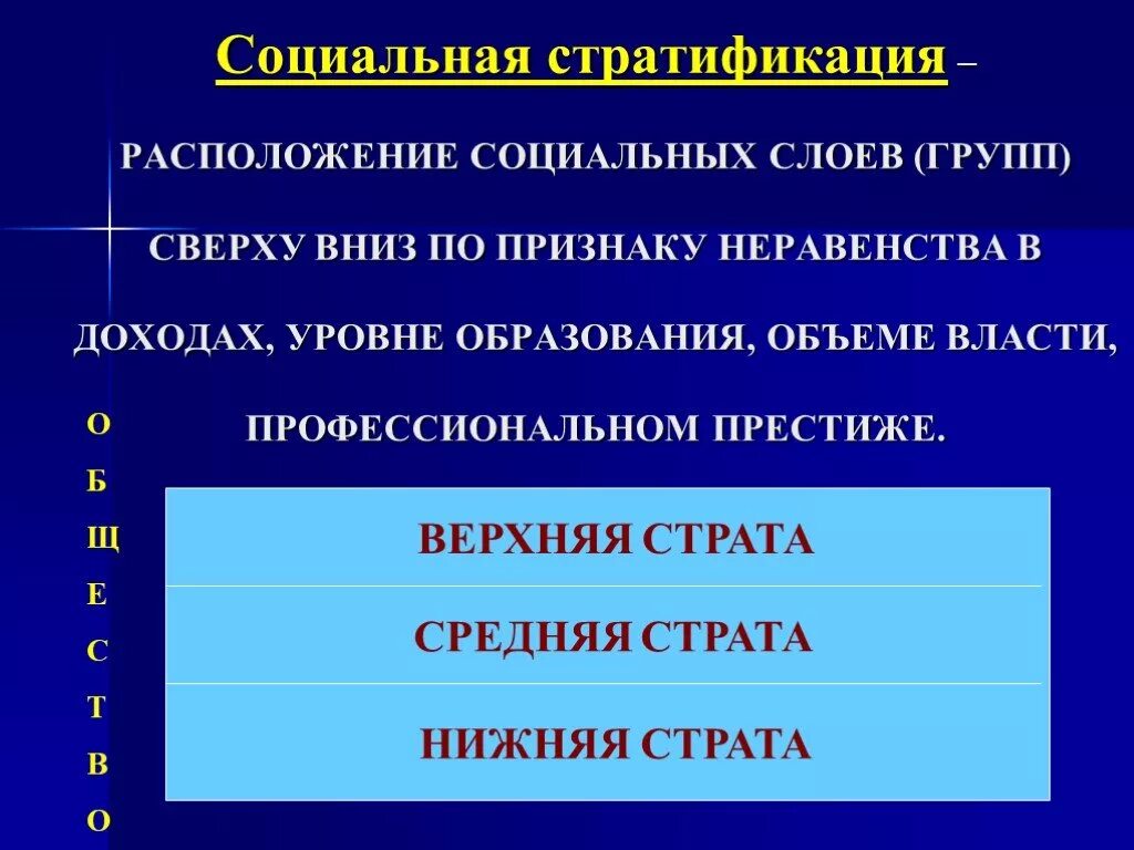 Социальная стратификация. Социальные группы социальная стратификация. Социальная стратификация определение. Социальная стратификация страты.