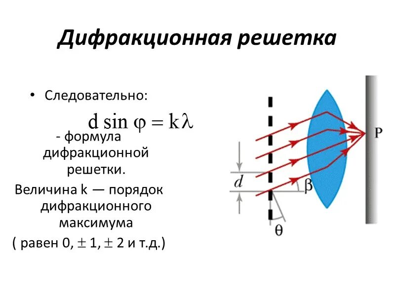 Расстояние от центрального дифракционного максимума. Расстояние от центрального дифракционного максимума