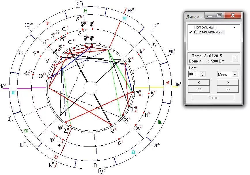 Натальная карта г. Алголь в натальной карте. Падение в натальной карте. Сферы в натальной карте. Натальная карта центр.