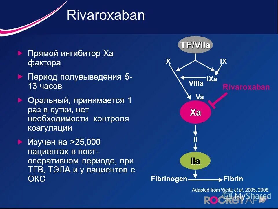 Механизм действия ривароксабана. Ривароксабан механизм действия. Ингибиторы фактора ха. Прямой ингибитор фактора ха. Прямой ингибитор
