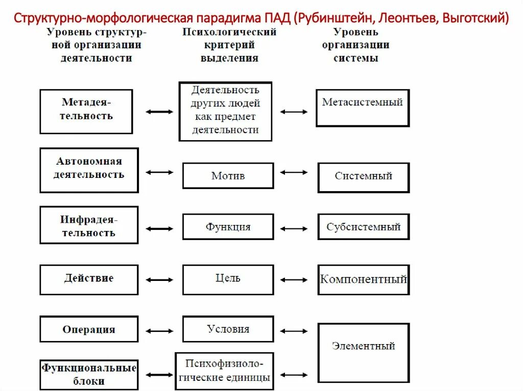 Проектирование баз данных (стр. 2 ) D4C