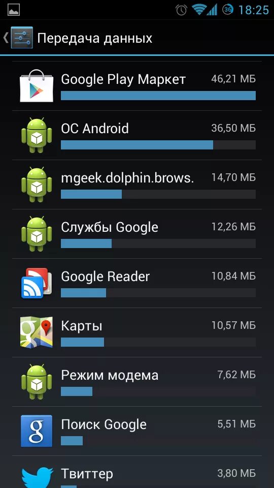 На чем писать приложения для android. Беспроводные сети андроид. Пишем приложения под Android. Русская система андроид. Система Android график.