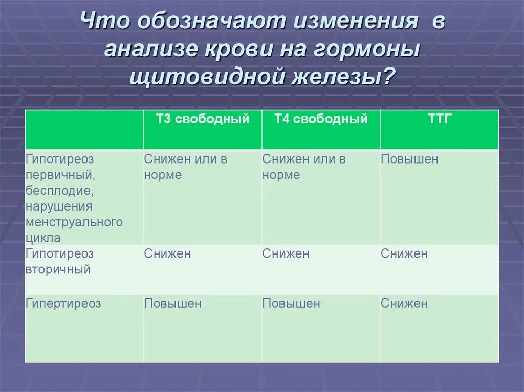 Св гормон. Показатели крови на гормоны щитовидной железы норма. Кровь на гормоны щитовидной железы норма. Исследование анализов крови на гормоны щитовидной железы.. Норма показателей анализов на гормоны щитовидной железы.