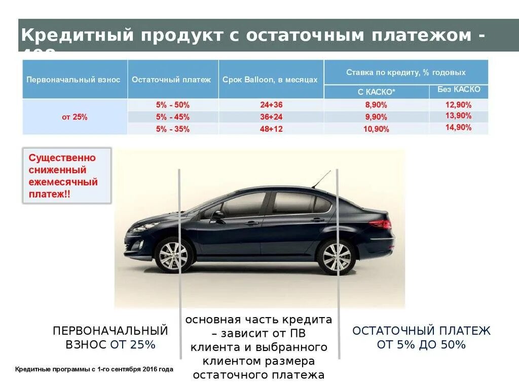 На сколько дают автокредит. Кредитование с остаточным платежом что это. Автокредит с остаточным платежом. Остаточный платеж. Что такое остаточный платеж по автокредиту.