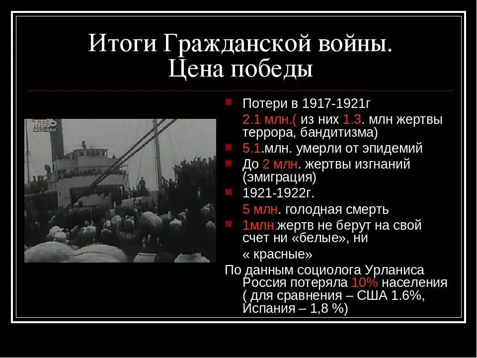 Сколько погибших в гражданскую войну в россии. Потери в гражданской войне.