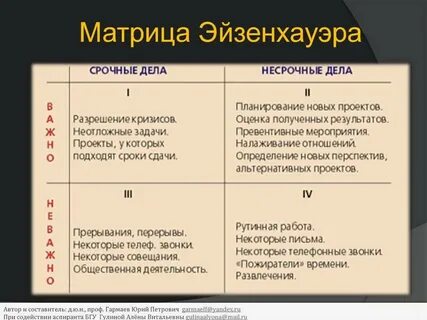 Матрица контекста