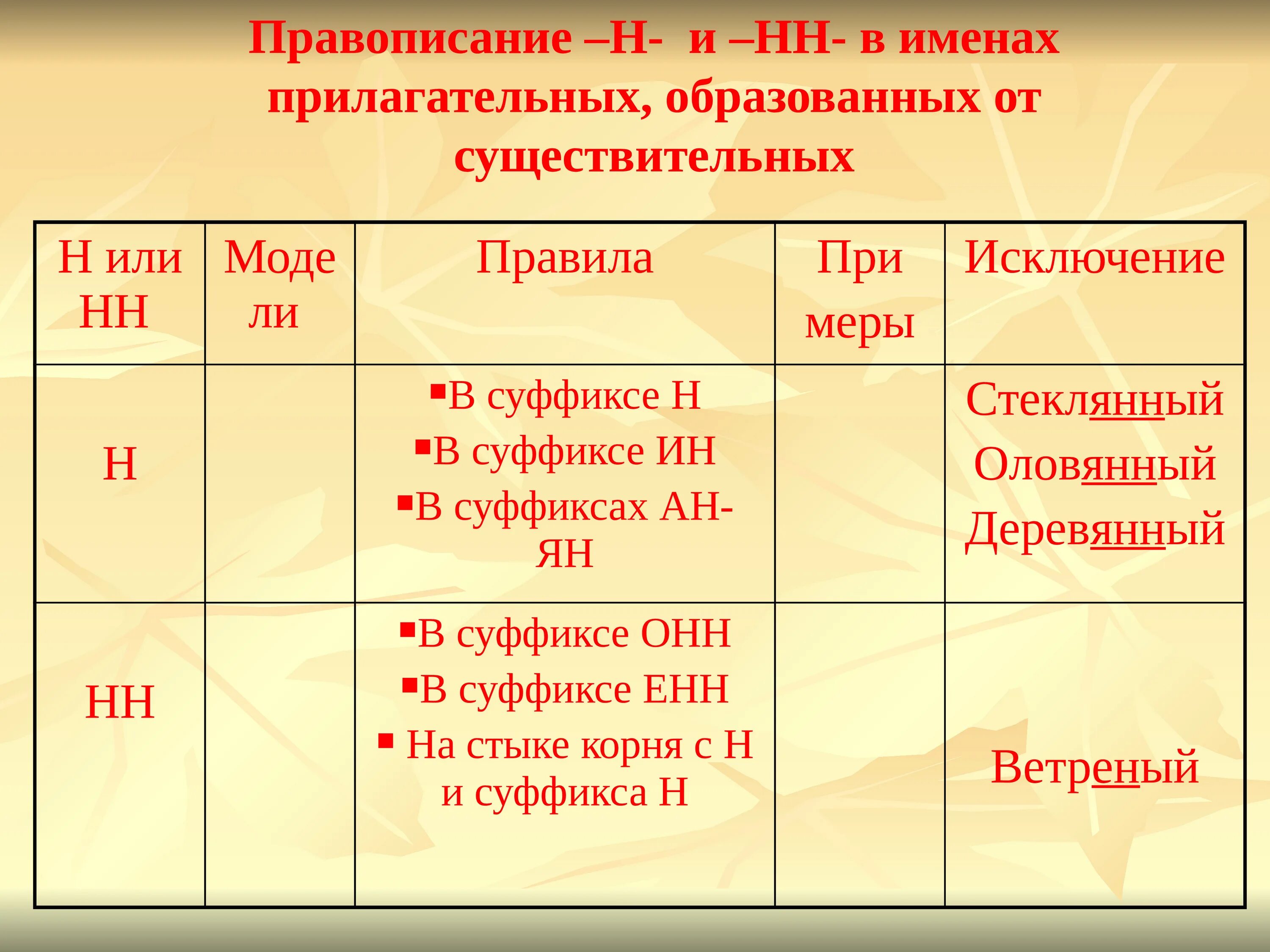 Со н нн ую. Н И НН В прилагательных образованных от существительных. Написание н и НН В прилагательных образованных от существительных. Правило написания н и НН В существительных и прилагательных. Правописание н и НН В прилагательных образованных от существительных.