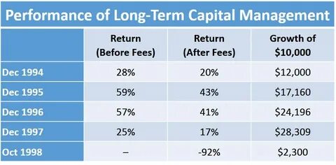 Long long capital