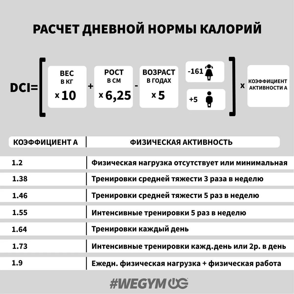 Норма калорий для похудения женщины. Формула для подсчета необходимых калорий. формула для подсчета дневной нормы калорий. как считать суточную норму калорий. как посчитать калорийность суточной нормы.