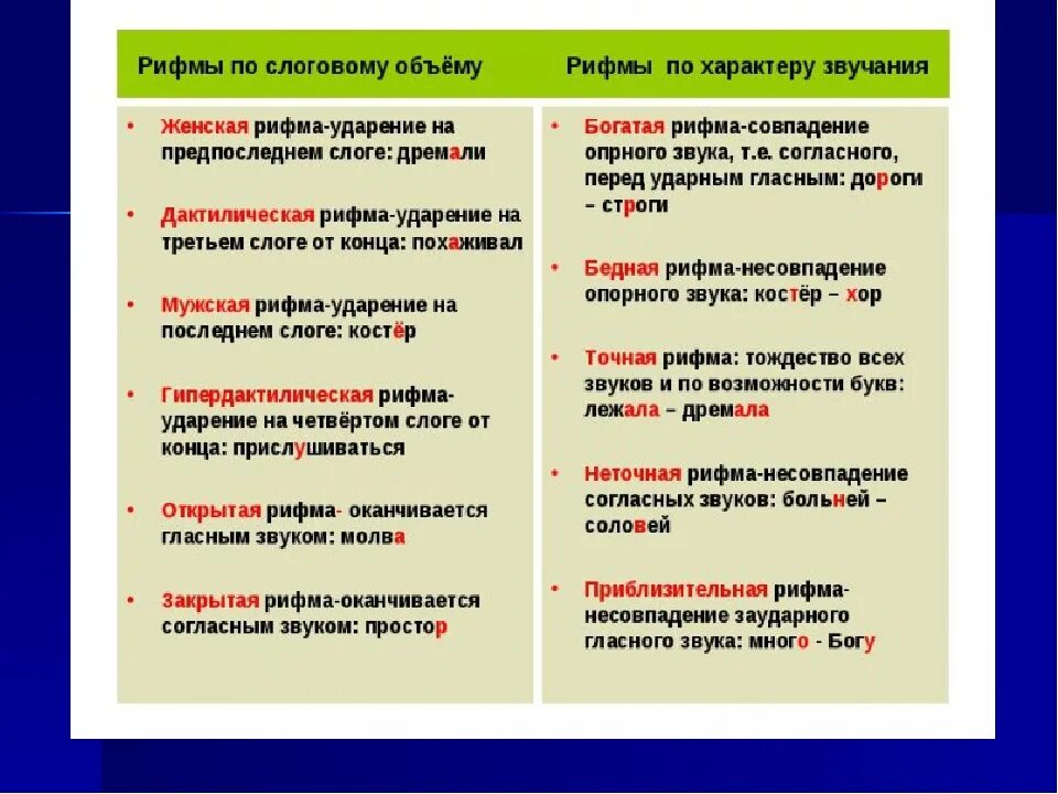 Рифмующиеся строки в стихотворении. Рифма. Примеры рифмовок. Разновидности рифмовки. Рифма пример.