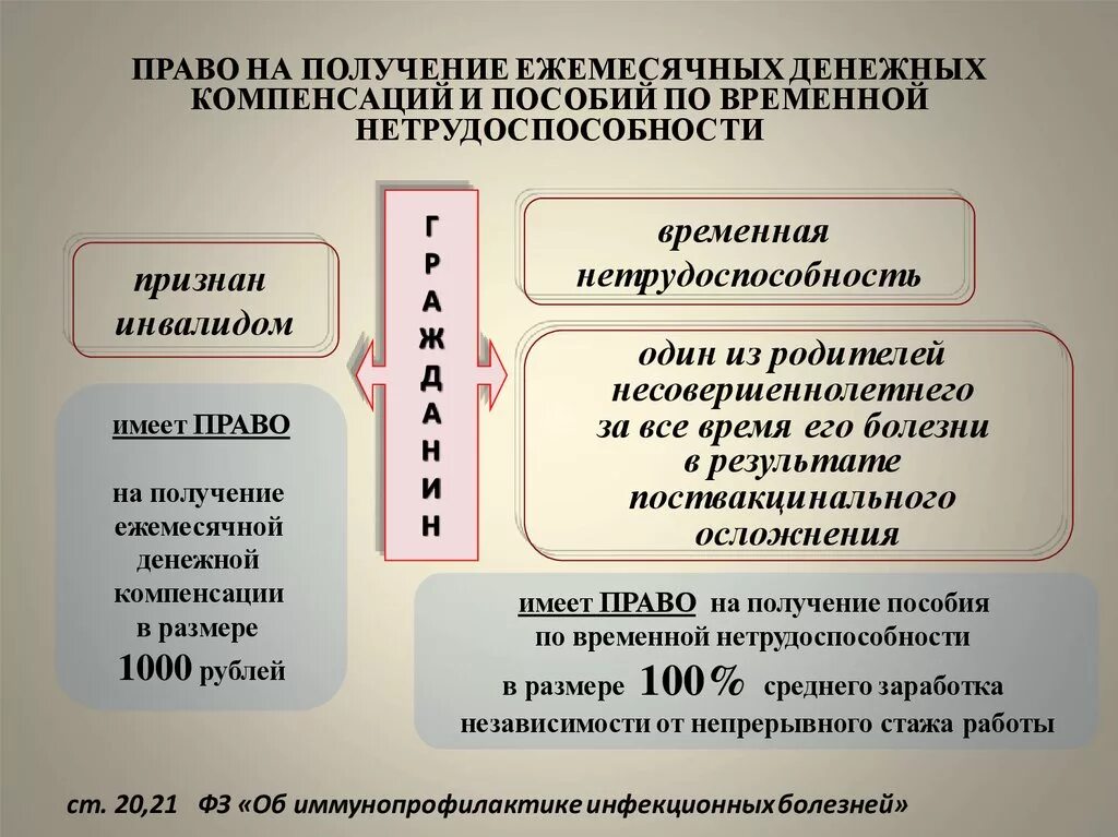 Право на пособие по временной нетрудоспособности. Право на пособие по временной нетрудоспособности имеют. Пособие по временной нетрудоспособности круг лиц. Лица имеющие право на получение пособия. 2 ежемесячная денежная выплата