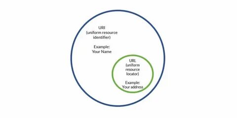 Uri path