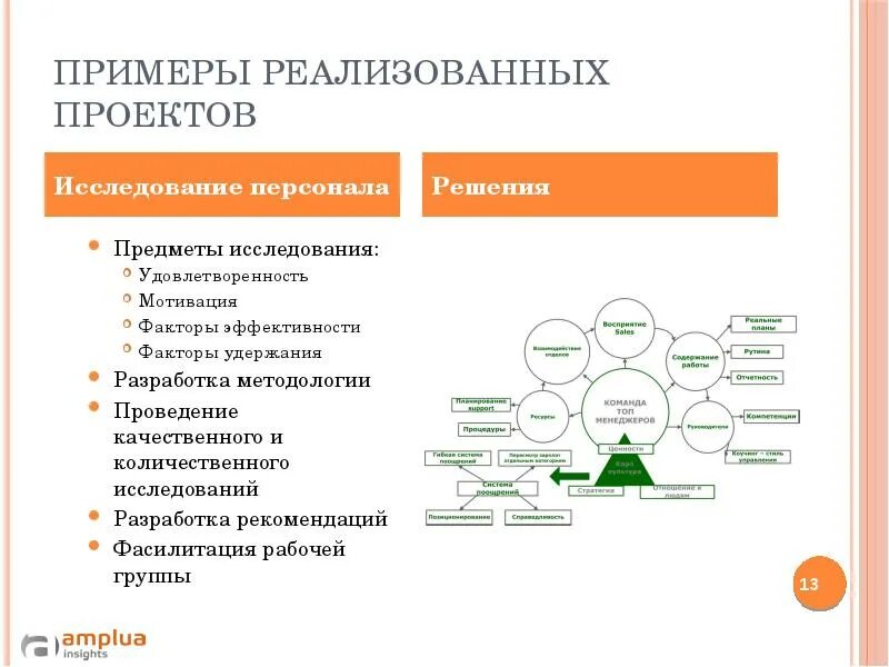 Факторы эффективности мотивации. Мероприятия по вовлеченности персонала примеры. Примеры реализованных проектов. Факторы вовлеченности персонала. Исследование вовлеченности сотрудников.