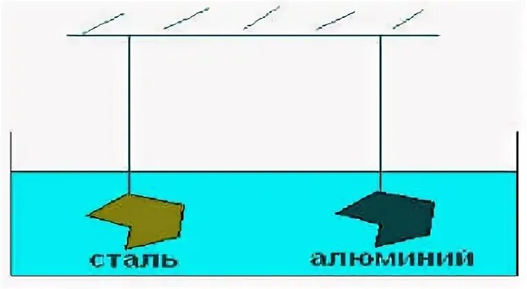 В сосуд погружены три железных шарика равных