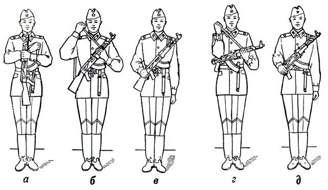 Строевые приемы с автоматом. Выполнение строевых приемов с автоматом. Строевые движения с оружием. Положение оружия на ремень. Как называется часть войск идущая впереди