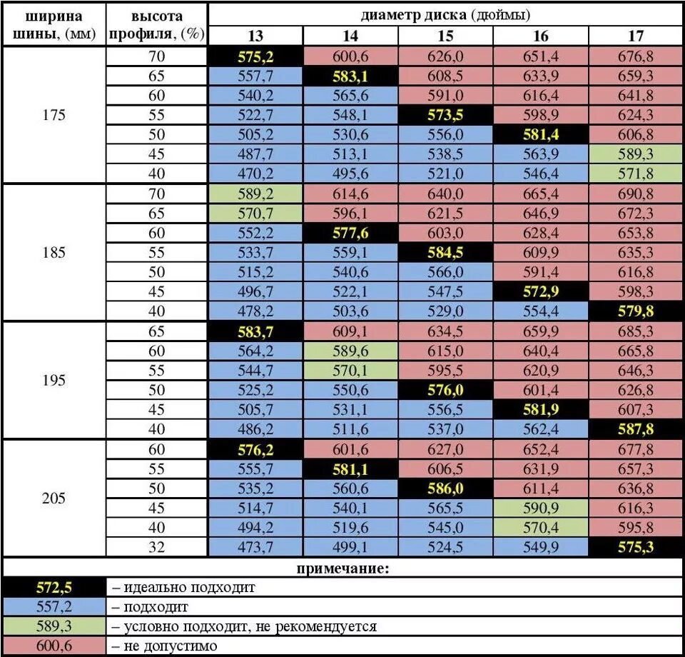 Допустимый размер резины. Размер ширины диска и резины таблица. Таблица размеров резины по диску. Таблица соответствия размеров шин и дисков.