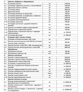 Тариф сантехнических работ