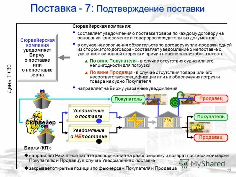 Отгрузка после оплаты. Документы, для отгрузки продукции покупателю. Подтверждение поставки товара. Поставка продукции. Документ поставки.