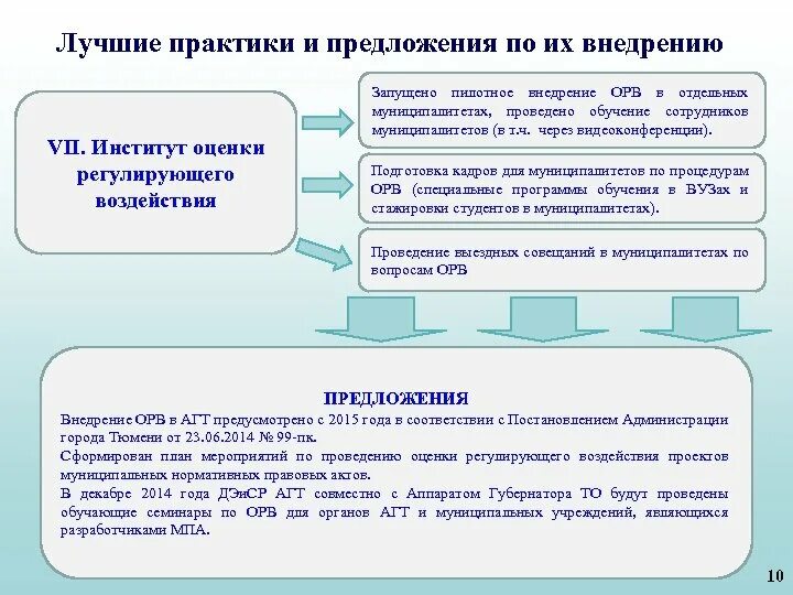 Институты предложений и заявлений. Понятие института предложений. Лучшие практики. Институт предложений. Реализация лучших практик